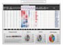 clean, format and organize your excel or CSV data